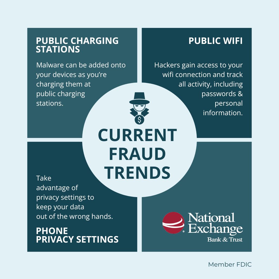 fraud trends infographic