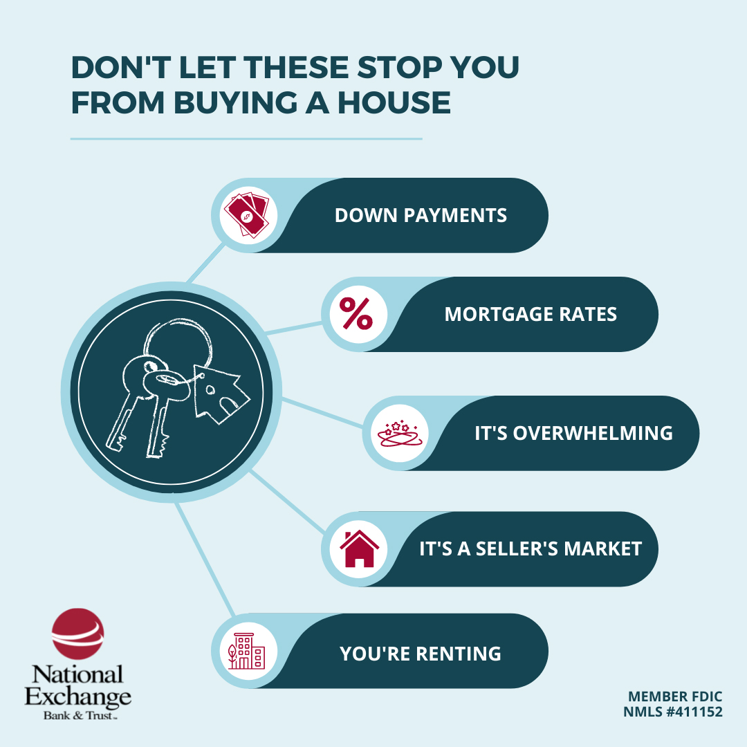 infographic about when to buy a home
