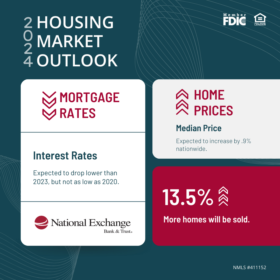2024 mortgage outlook infographic