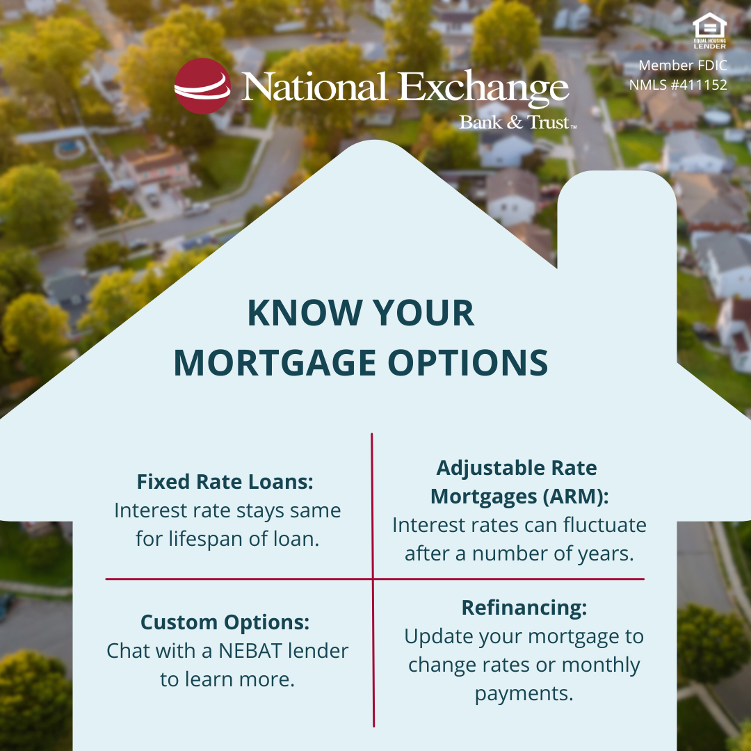 mortgage options interest rates