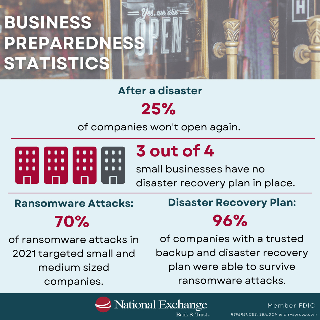 Infographic of Business Prepardness Statistics