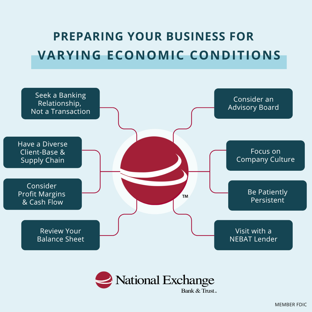preparing your business for varying economic conditions infographic
