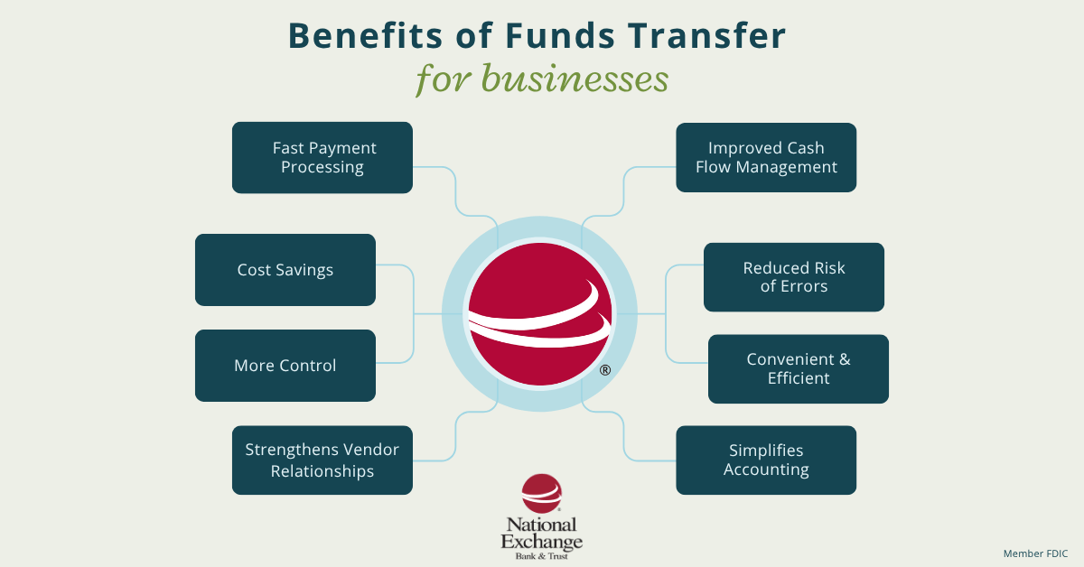 benefits of funds transfer for businesses infographic
