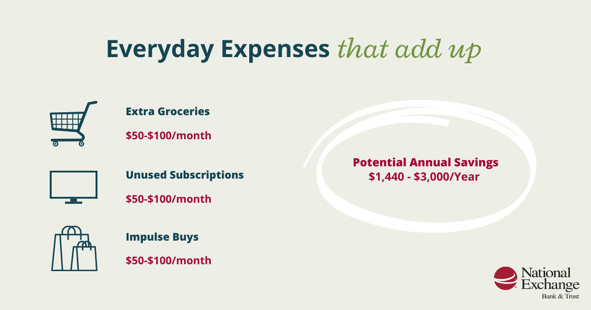 every day expenses that add up infographic