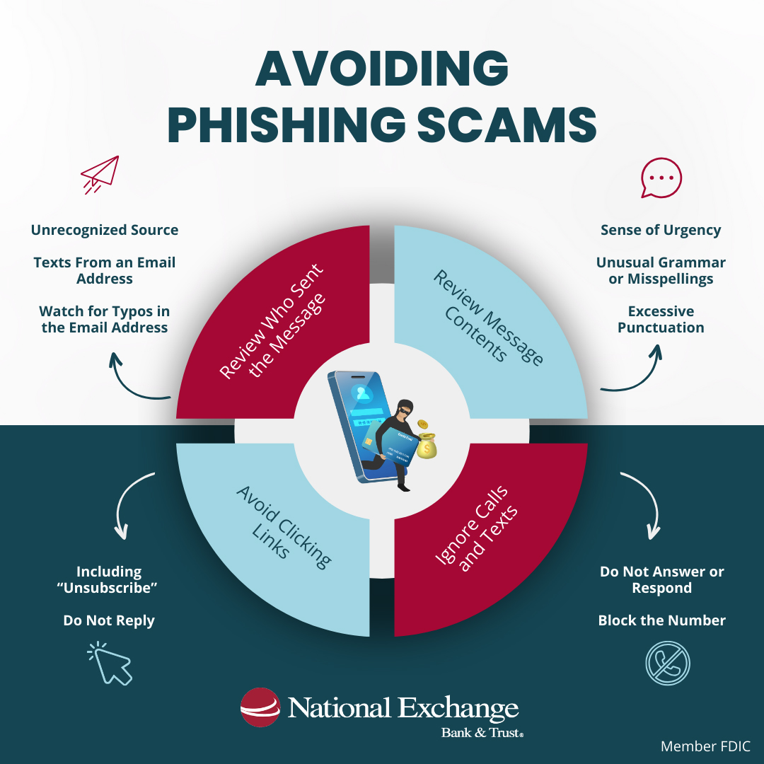 Avoid phishing scams infographic