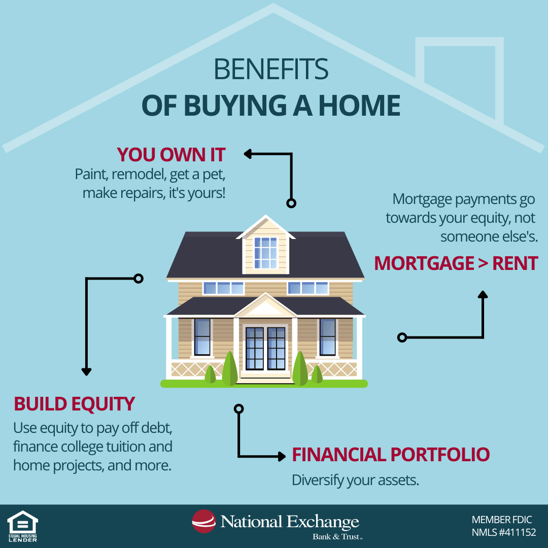 An Infographic About the Beneftis of Buying a Home